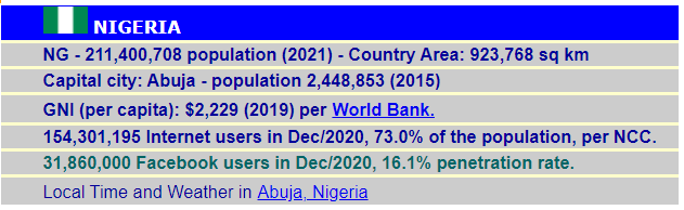 Nigeria Internet users